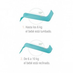 Hamaca baño evolutiva SARO 2