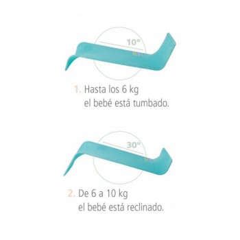 Hamaca baño evolutiva SARO